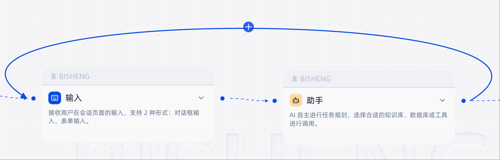 BISHENG 循环