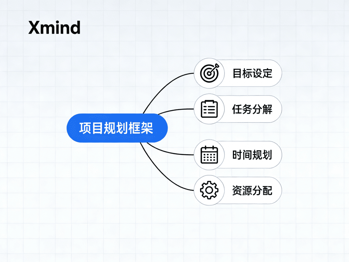 Xmind思维导图模板331个
