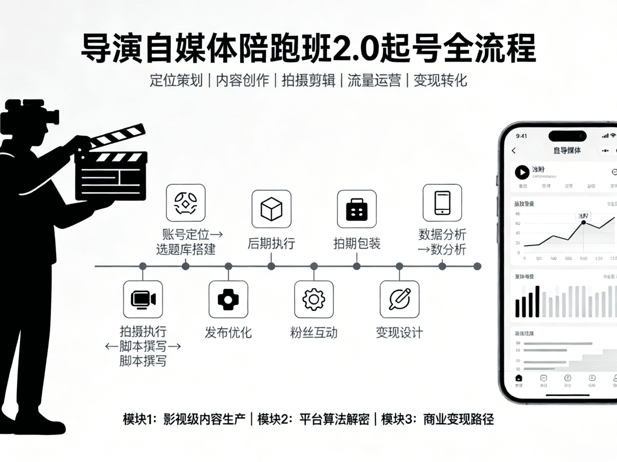 导演自媒体陪跑班2.0起号全流程 - 槿篱博客