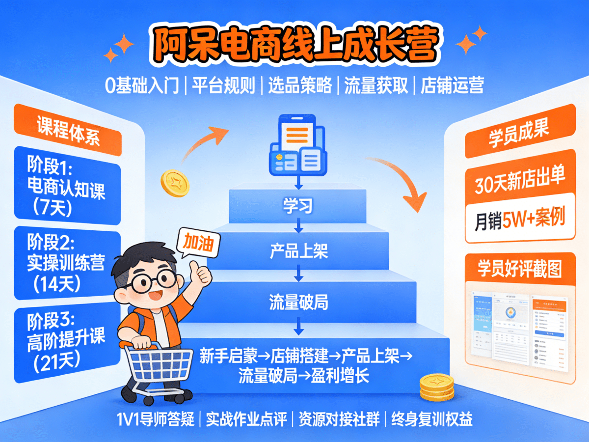 阿呆电商线上成长营 - 槿篱博客