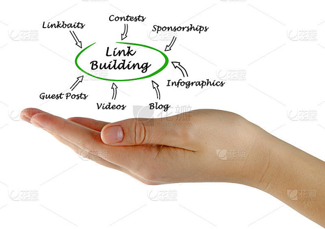 怎么建设网站链接