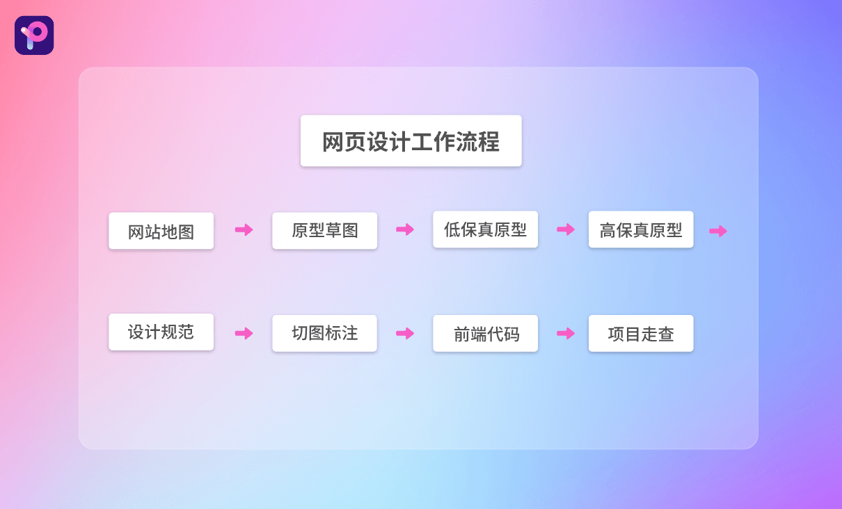 网站建设怎么设置网页