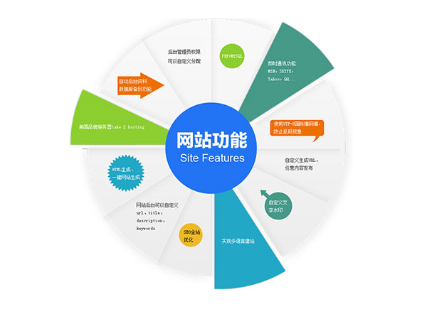 网站建设怎么提升用户