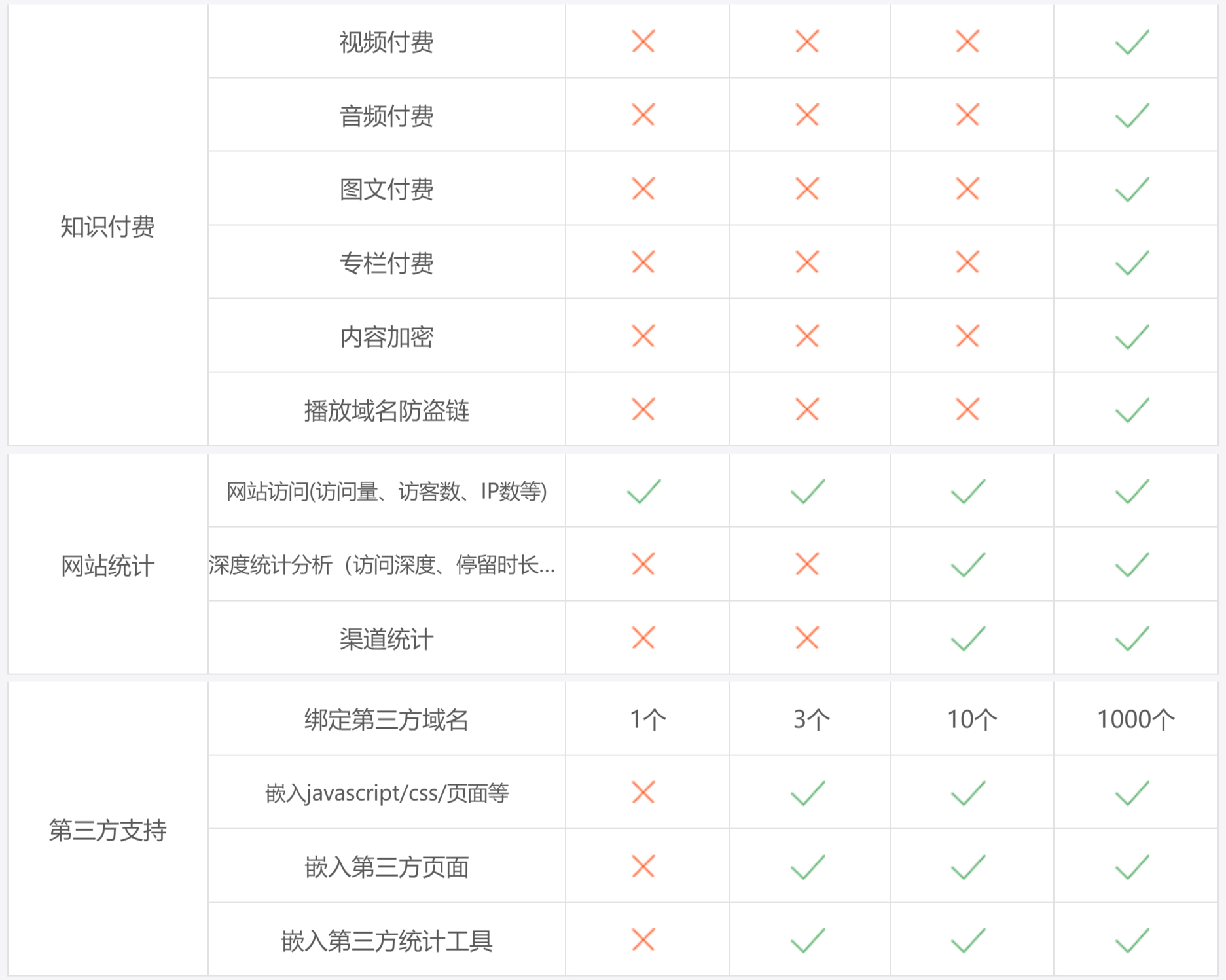 提供网站建设怎么收费