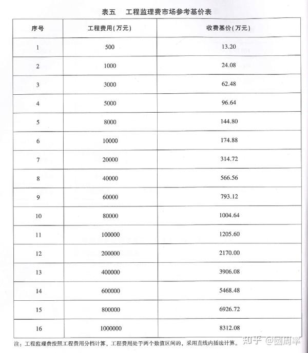 个人网站建设费怎么算