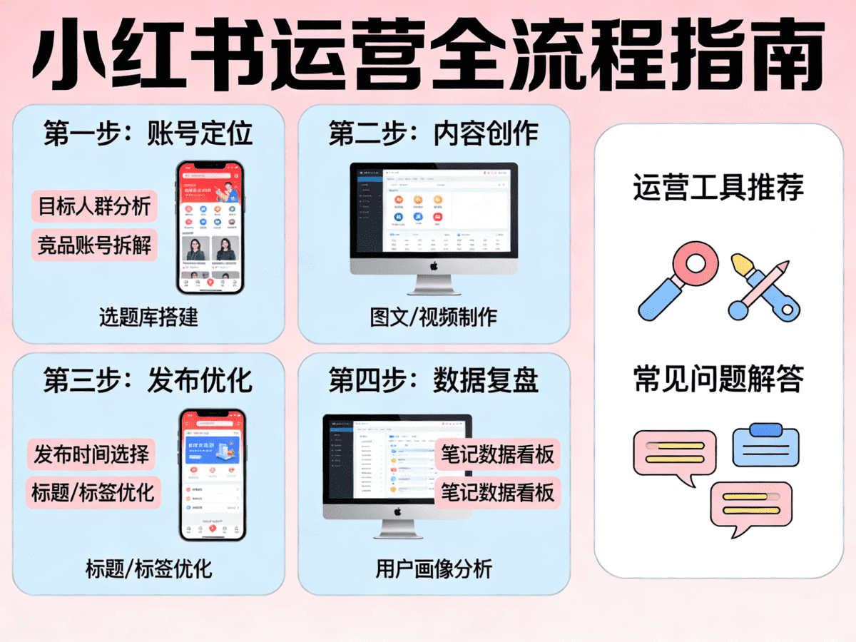 手把手掌握小红书运营全流程 - 槿篱博客