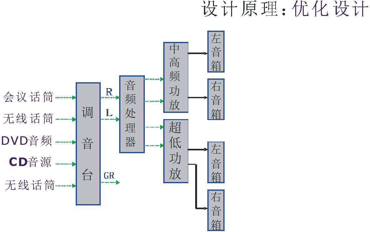 音响主机工作原理