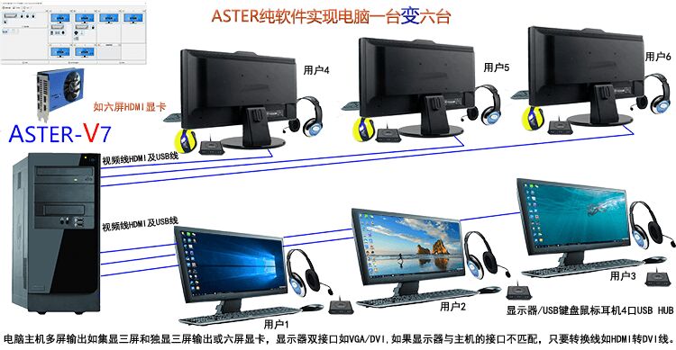 一台主机两个桌面工作