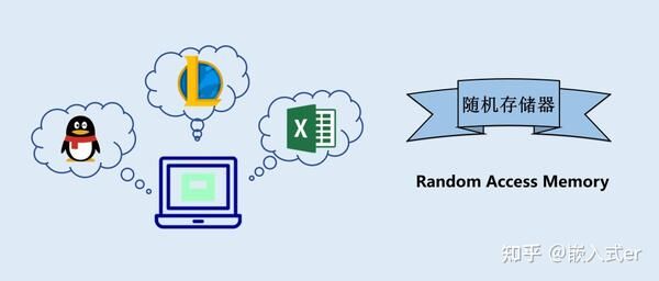 程序主要存放在主机