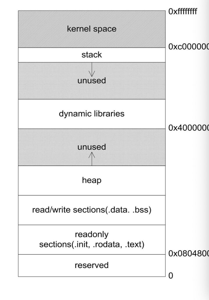 程序主要存放在主机