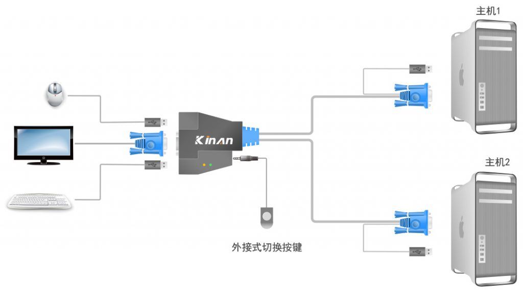 电脑主机跟显示器可以无线连接