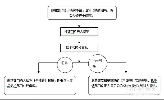 购置主机的申请