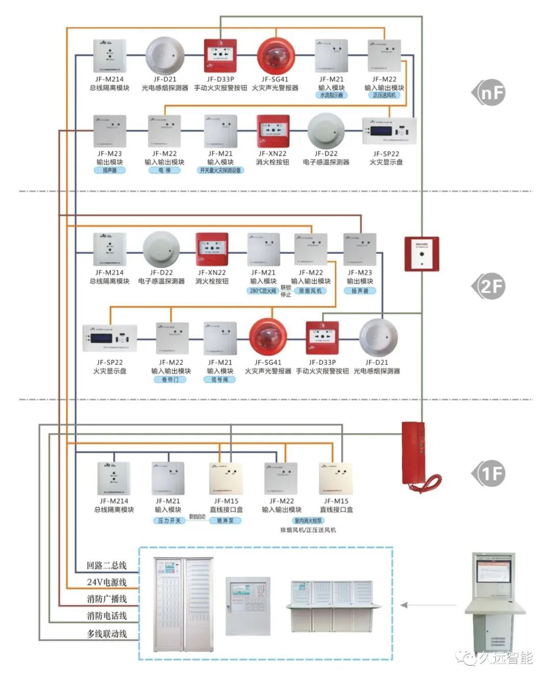 自动报警主机备电如何接线图