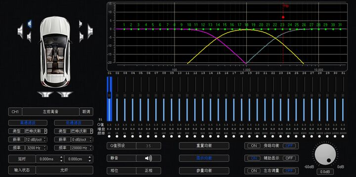 歌乐主机主动分频调试