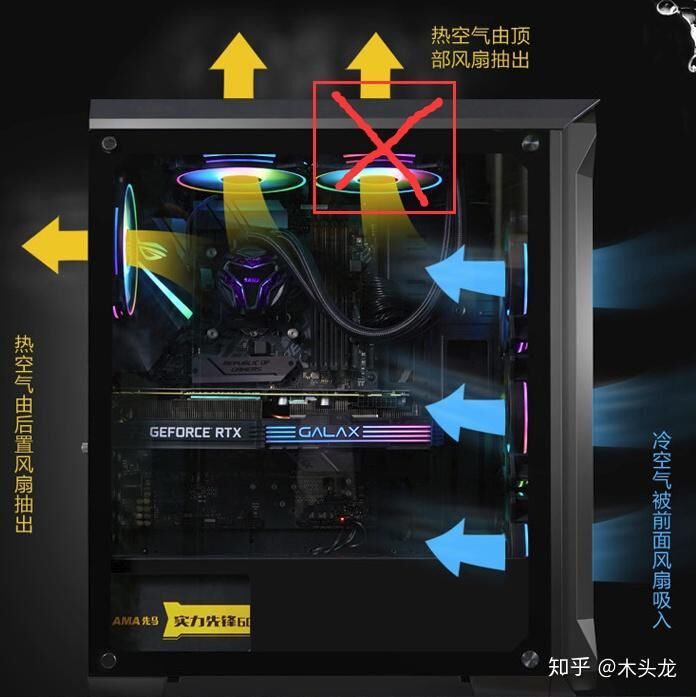 主机加两个风扇