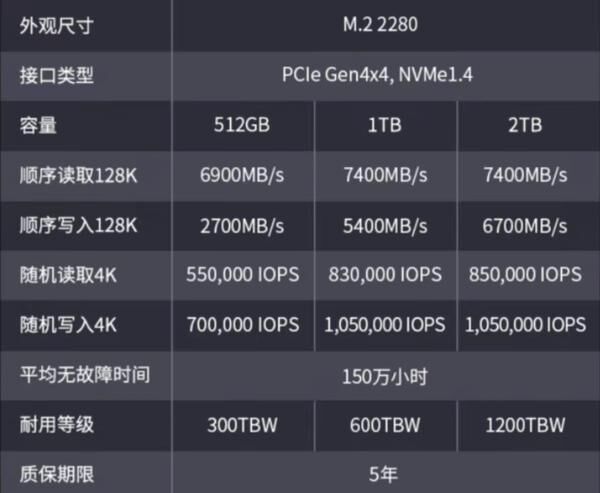组装电脑主机内存多大