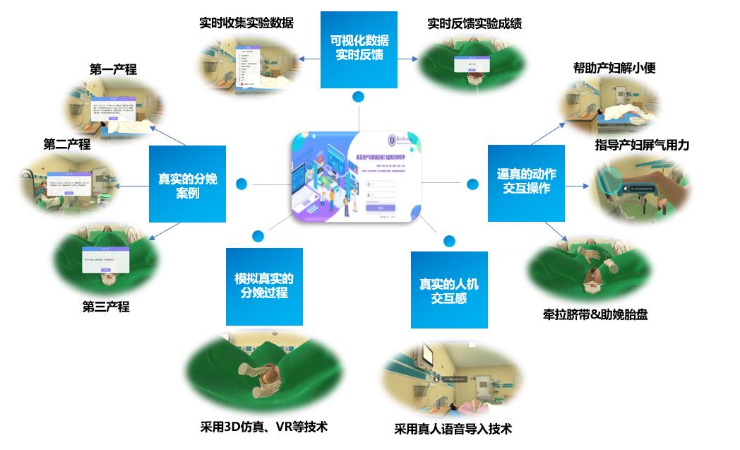 网站建设实验原理怎么写