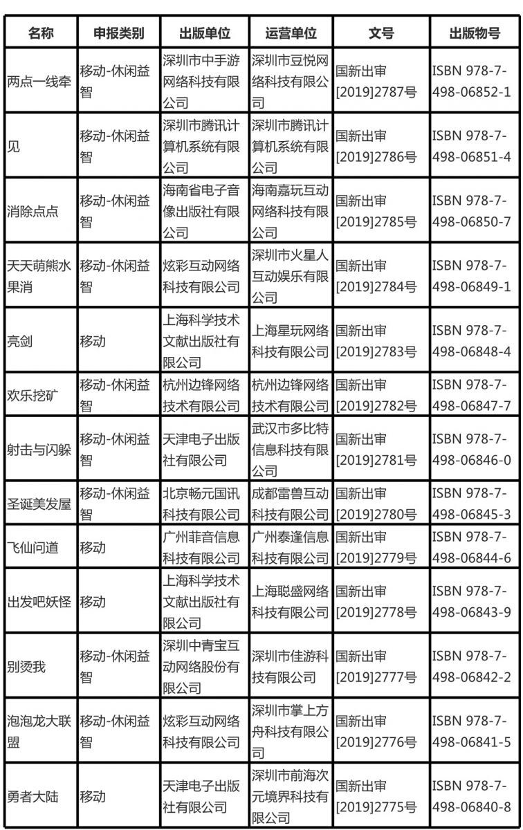 广电主机游戏审批停止