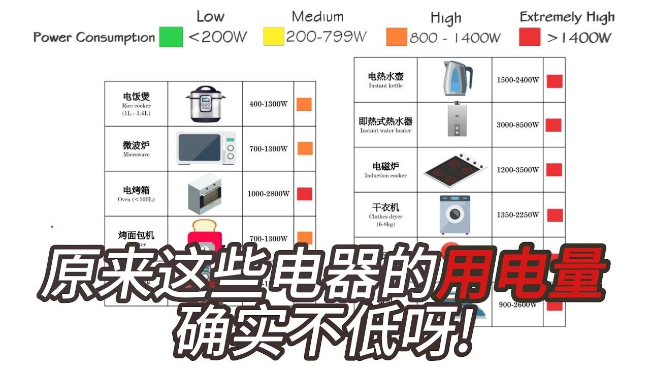 电脑主机一台用多少电
