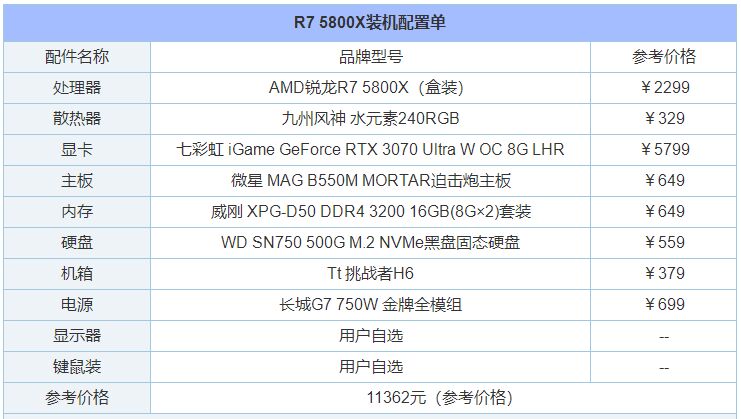 集显主机配置单