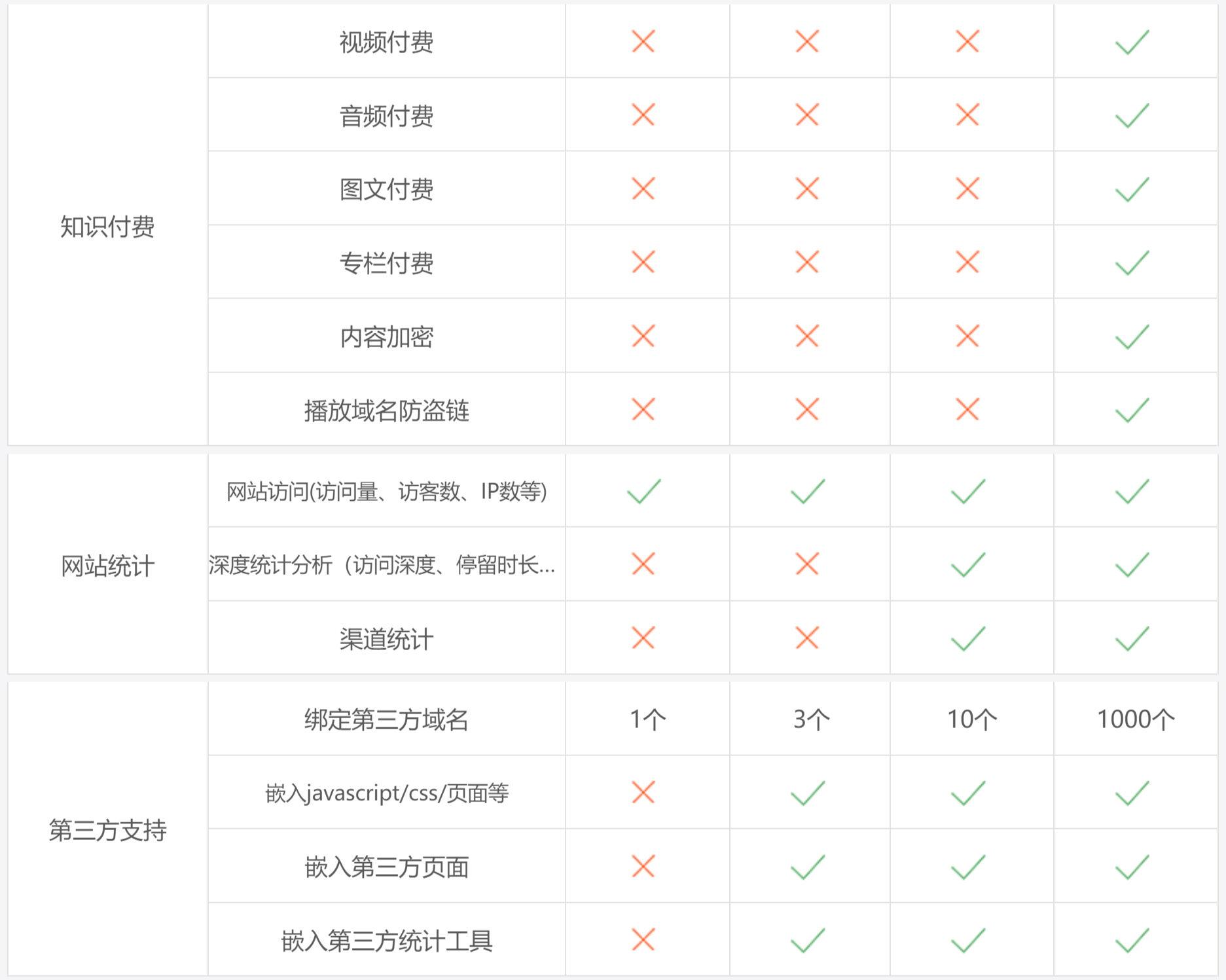 做一个企业网站要多大的主机