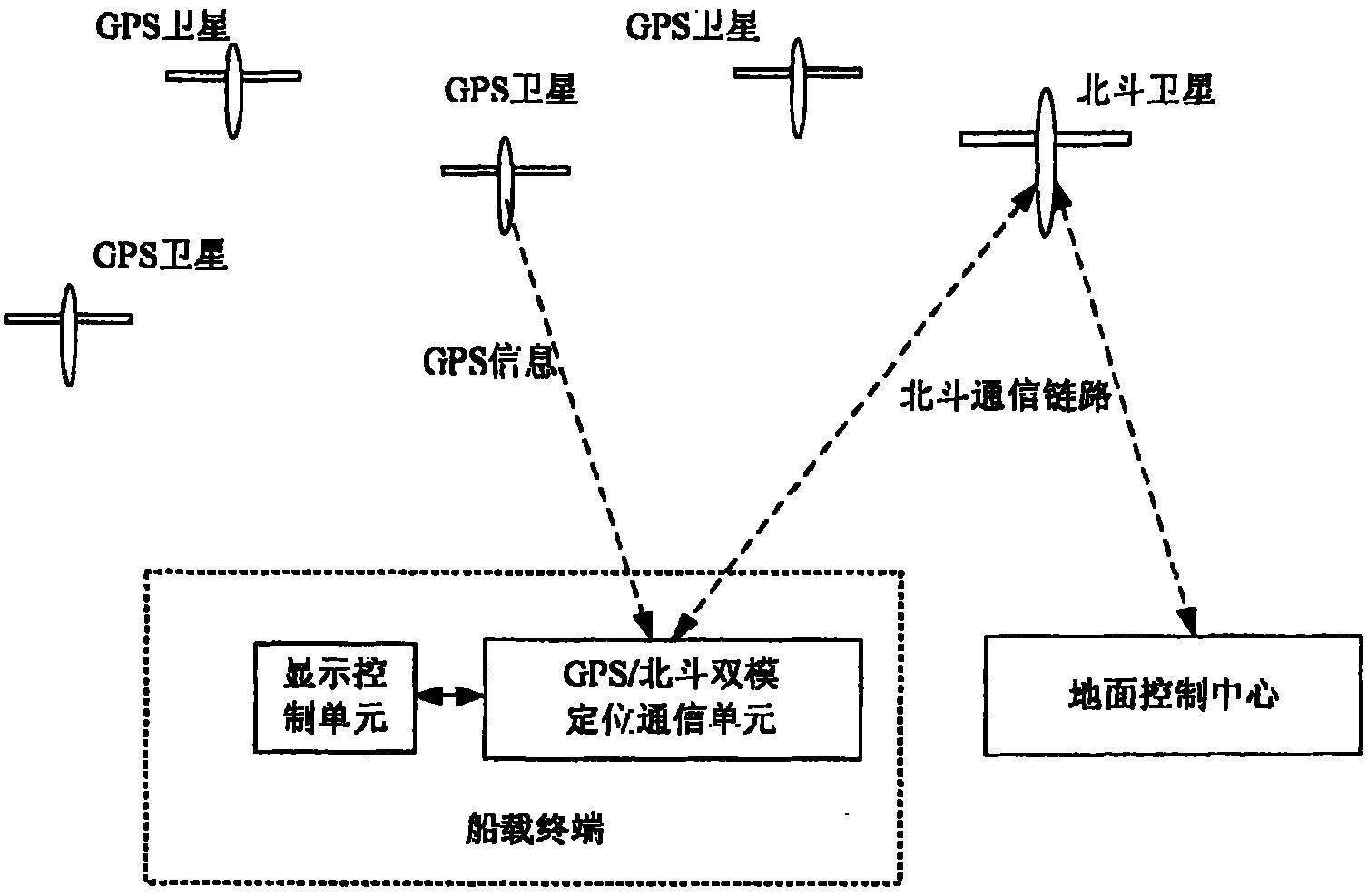 船舶主机启动过程