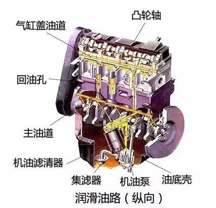 主机滑油系统工作原理
