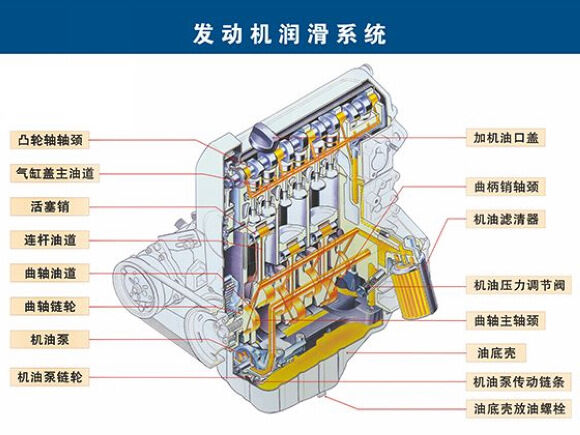 主机滑油系统工作原理
