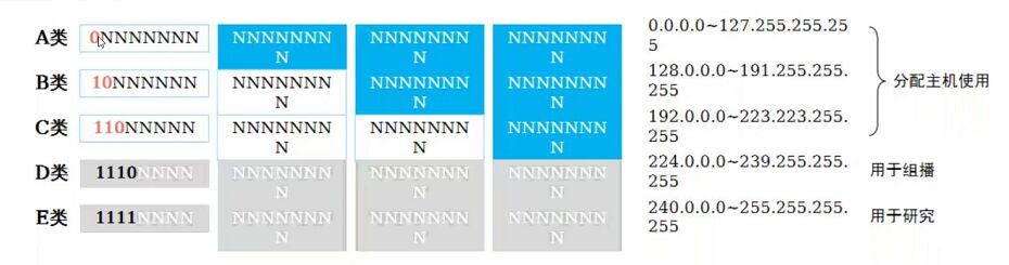 子网主机怎么算