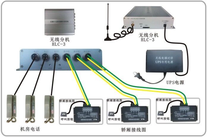 电梯对讲主机接线图