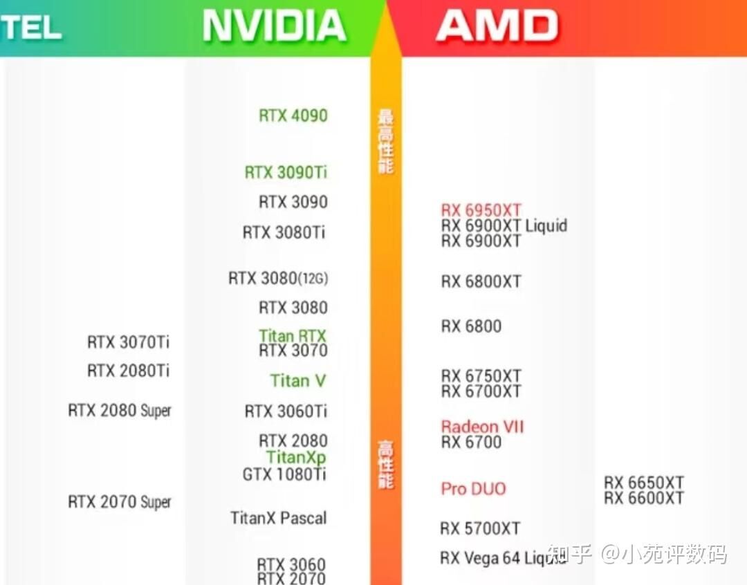 电脑主机显卡装的越多速度越快吗