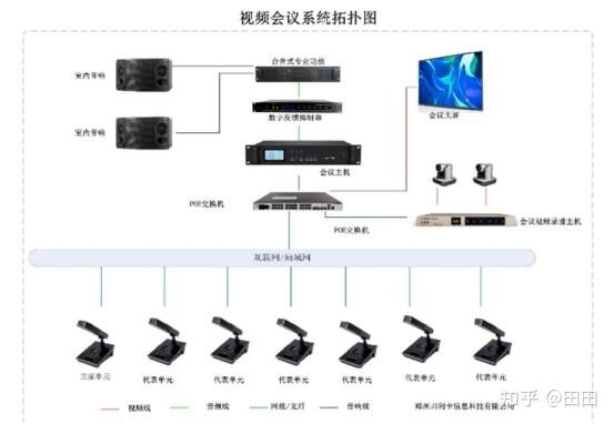 串接会议主机接口图