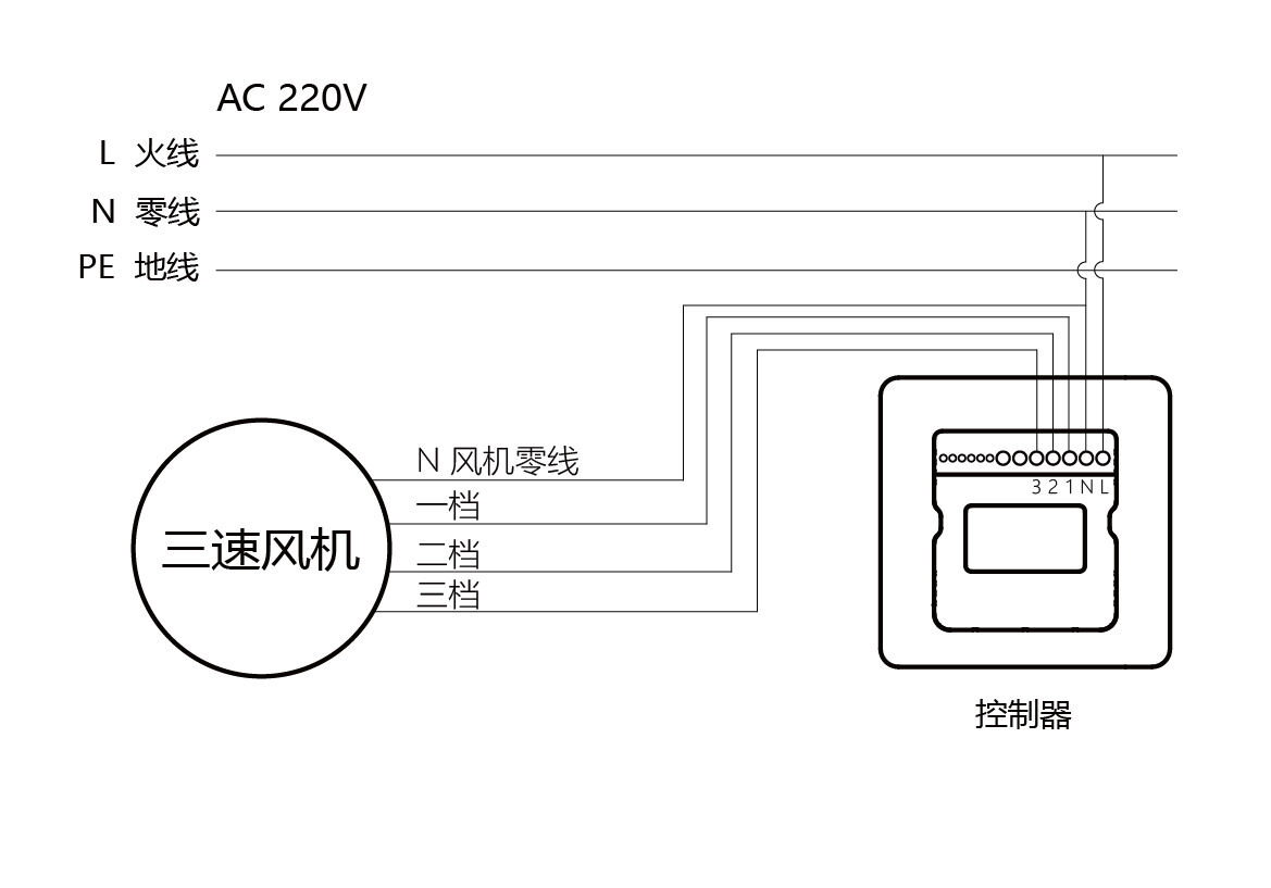 新风主机检修口