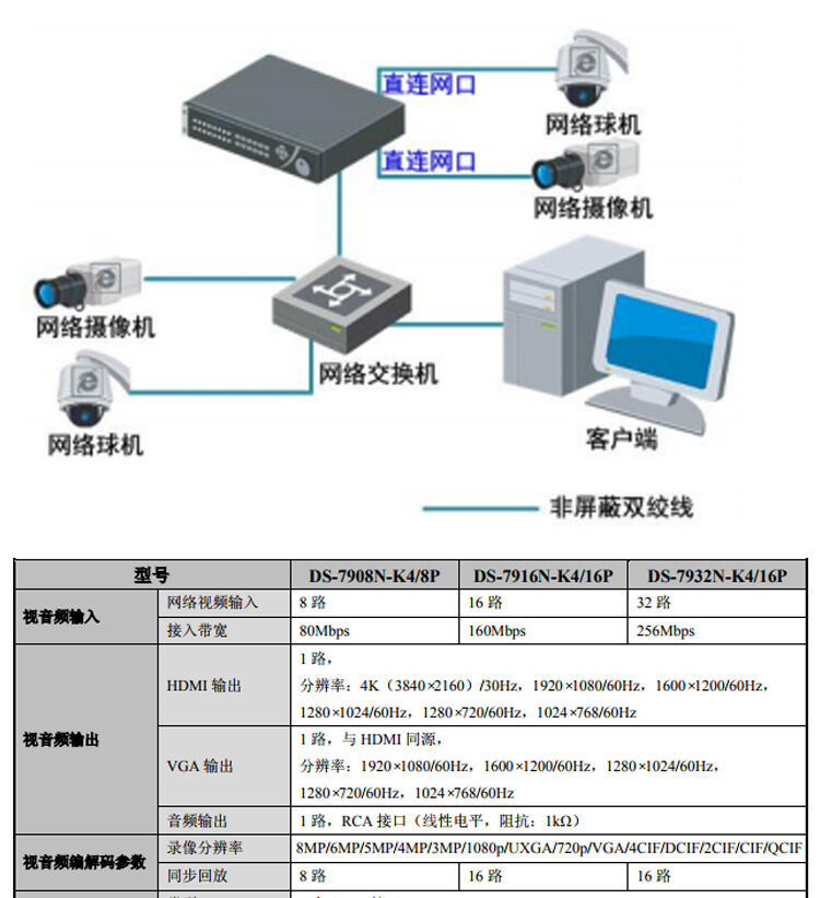 一个海康监控主机两块硬盘什么装