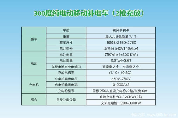 补大货车主机行车本多少钱