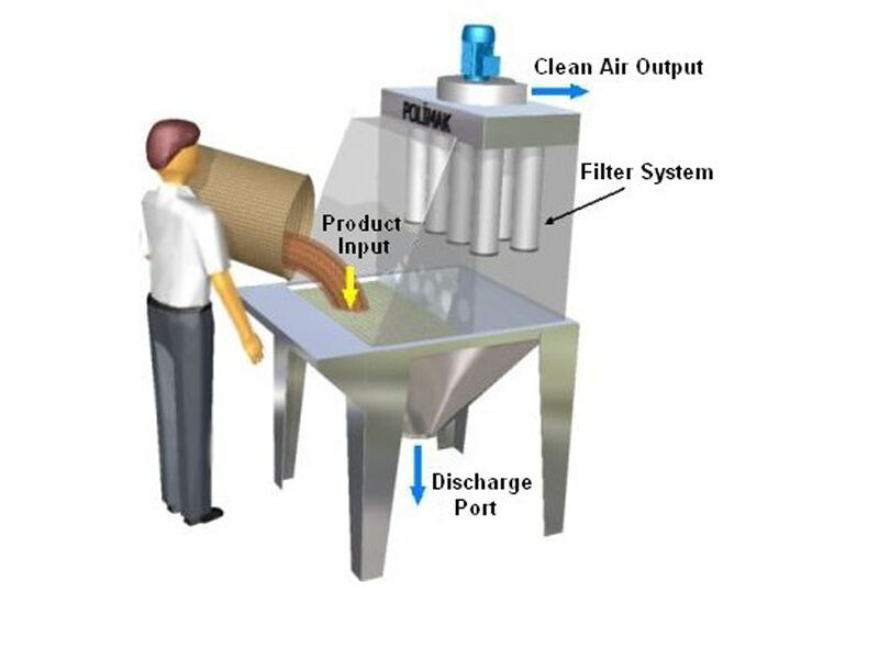 主机厂投料怎么分类