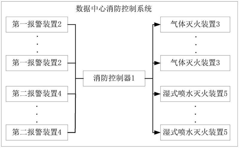 消防主机分散整改