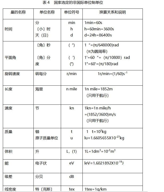 主机硬盘计量单位