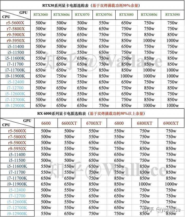 怎么选购主机电源