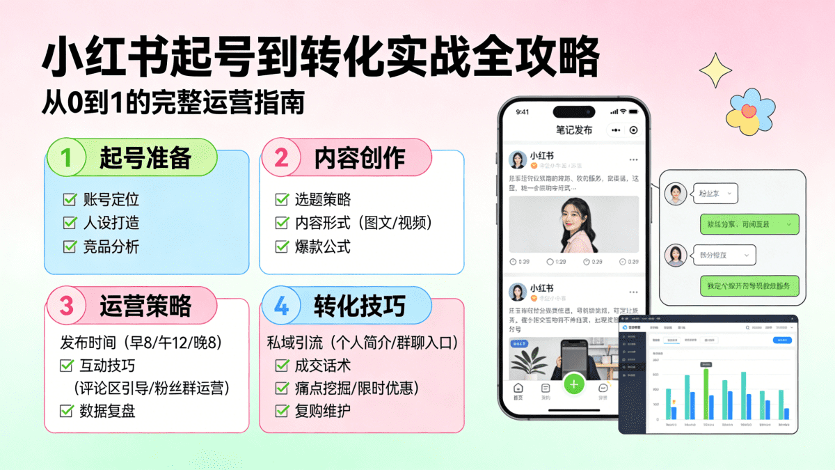 小红书起号到转化实战全攻略