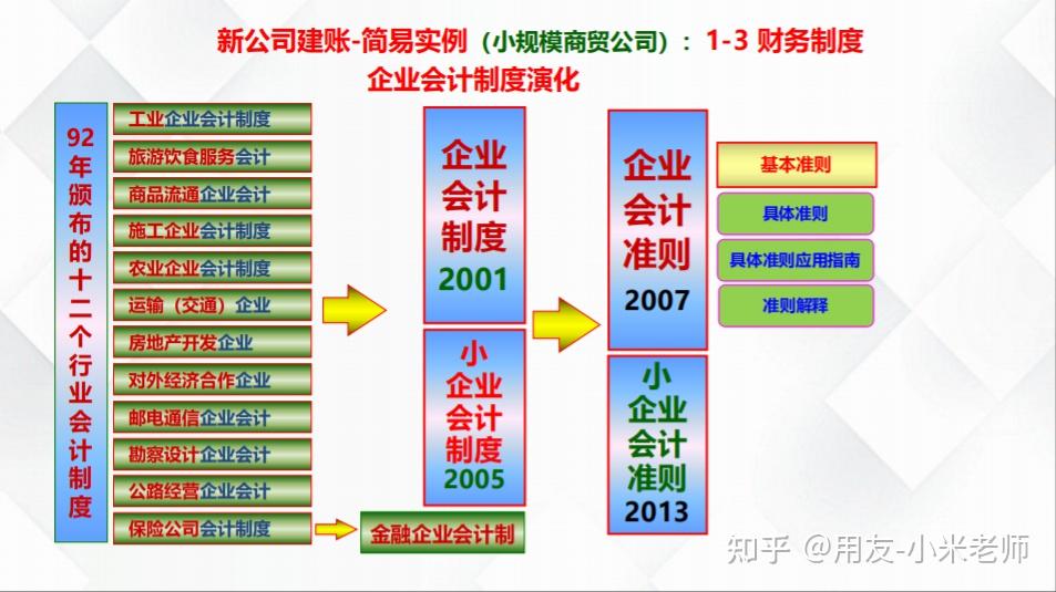 建设经营性网站怎么记账