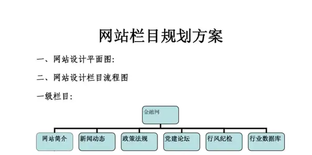 建设网站总体计划怎么写