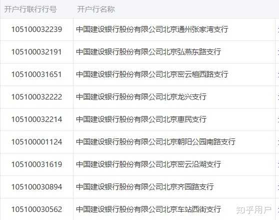 建设银行开户网站怎么查
