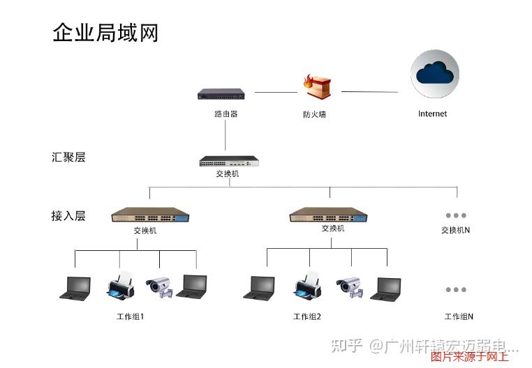 小企业怎么建设局域网站