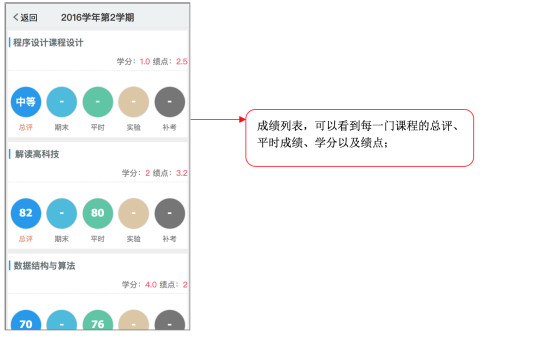 怎么样在建设网站查成绩