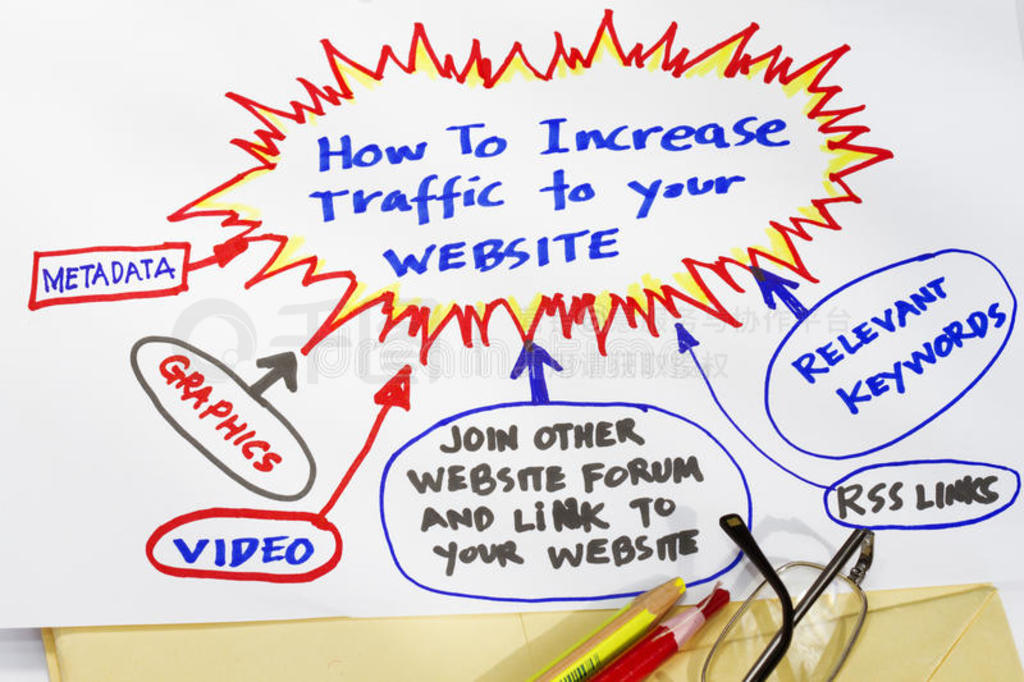 网站怎么建设流量