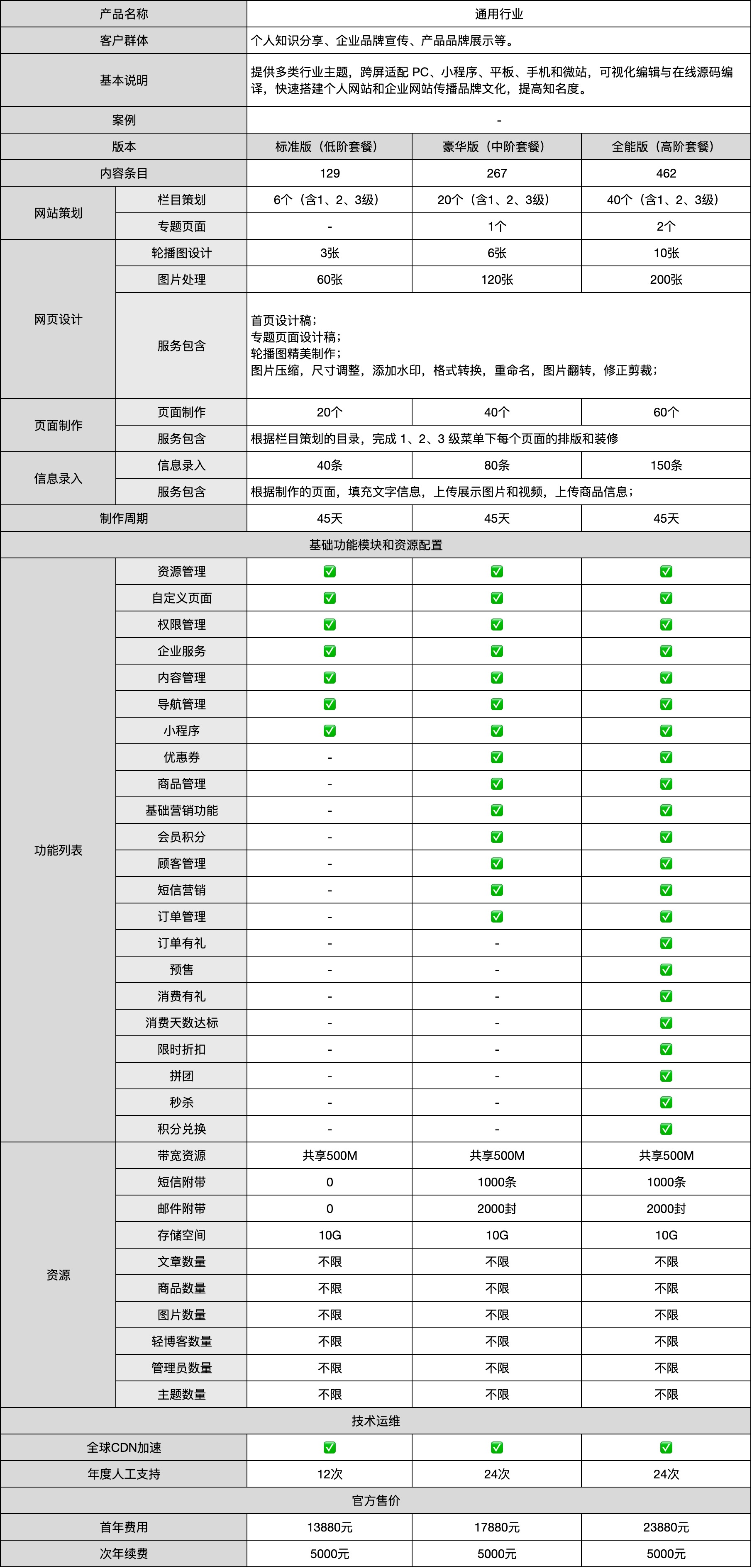 定制网站怎么建设