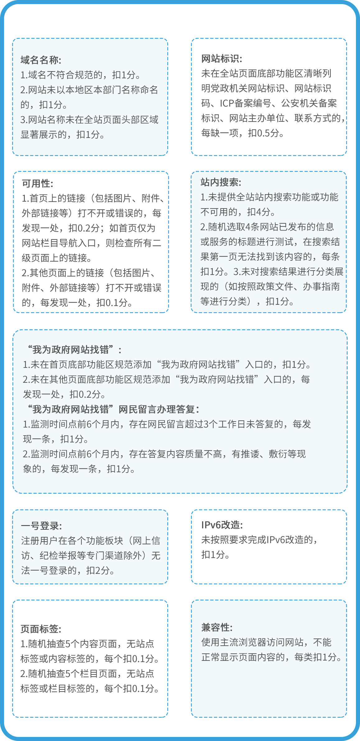 网站建设怎么分录