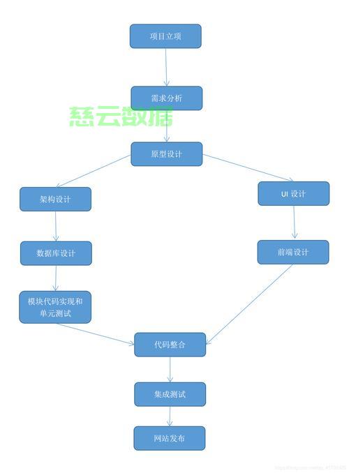 柑橘网站怎么建设