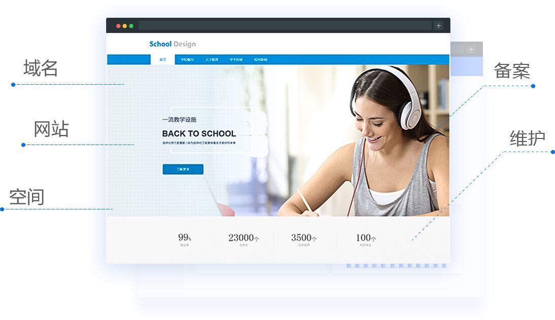 如何购买域名的虚拟主机